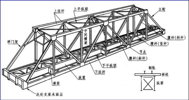 钢结构识图知识总结_10