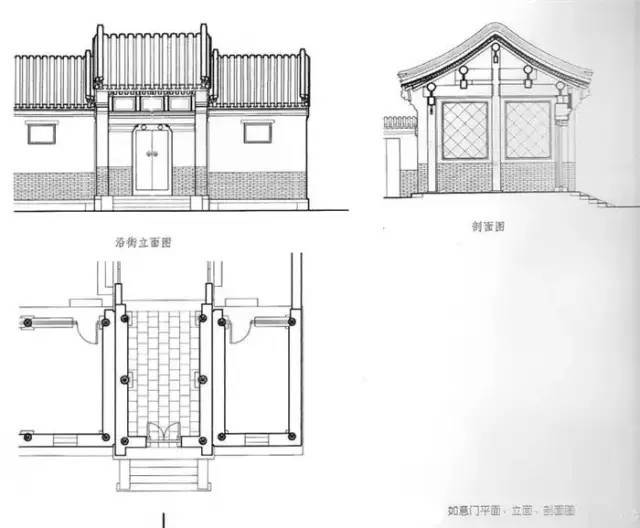 关于四合院最全的一篇介绍_39