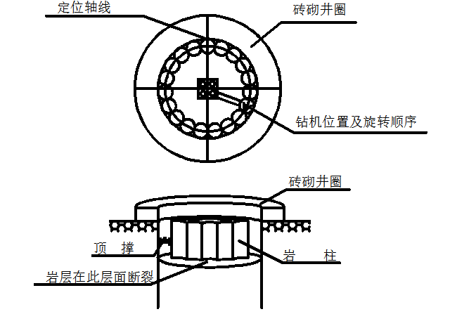 高速公路人工挖孔桩施工方案_3