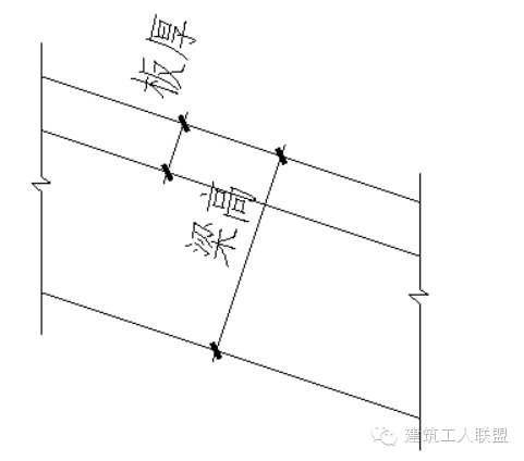 斜屋面 施工 计算 方法_3