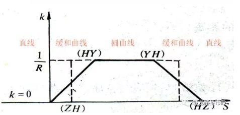 超全道路工程平面线型设计，不会的时候拿出来看就可以了！_56