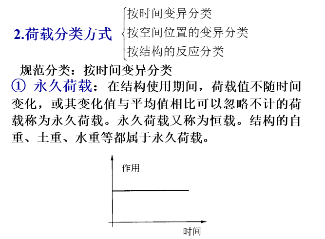 建筑结构设计基本规定与荷载_6