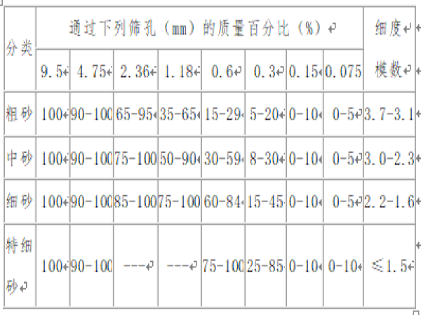 彩色防滑路面施工方案资料下载-沥青混凝土路面施工方案（Word版共45页）