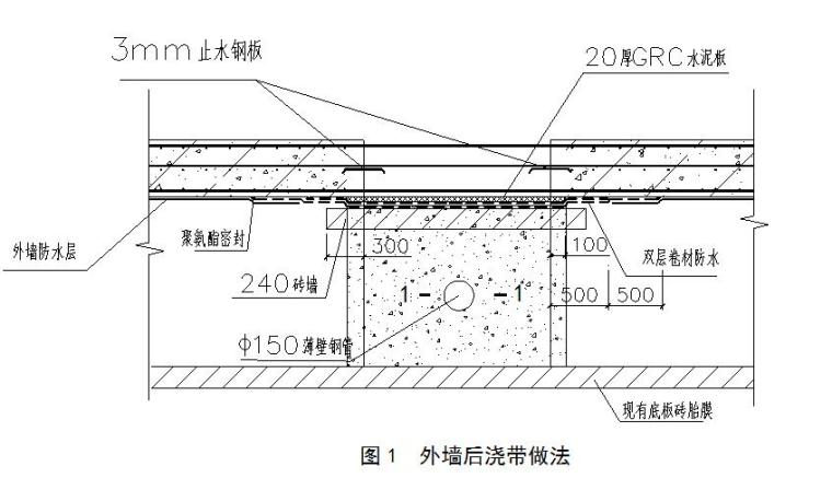 [天津]国际医院工程土方开挖回填施工方案（55页，鲁班奖工程）-外墙后浇带做法