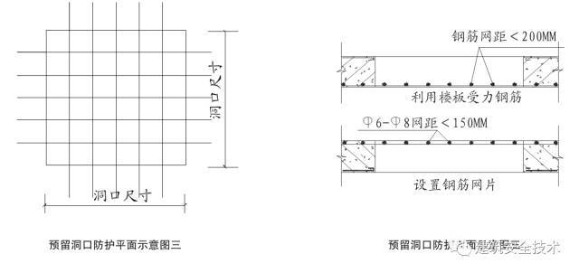 “三宝四口五临边”最全总结，安全月必学！_25