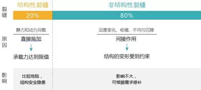 如何搞定混凝土结构裂缝问题，看看和你们的做法一样吗？_2