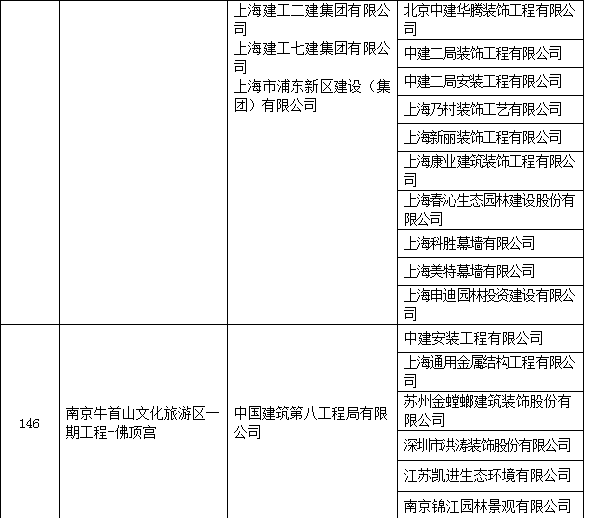 圈内大事：2017中国建设工程鲁班奖名单！有你参与的工程么？_35