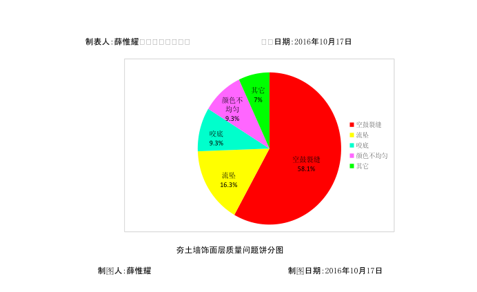 饰面设计资料下载-提高夯土墙饰面层质