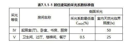 民用建筑设计通则 GB50352-2005_3