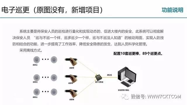 弱电智能化|教学综合楼智能化弱电深化设计方案_46