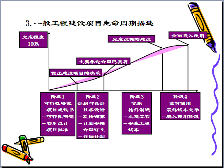 工程项目组织与管理讲义资料下载-建筑工程项目管理培训讲义（331页，图文丰富）