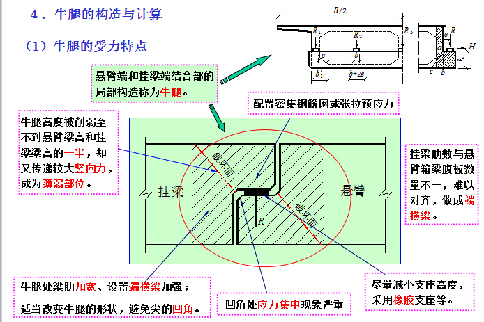 《混凝土梁桥和刚架桥》设计计算及施工技术PPT讲义634页-牛腿的构造与计算