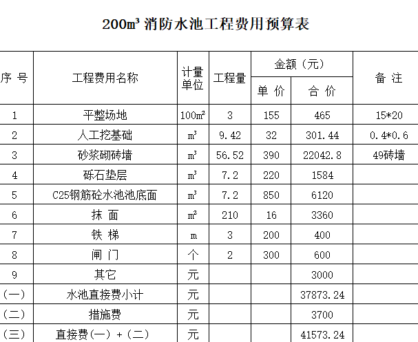 湖北省全费用基价表资料下载-200立方米消费水池工程费用预算表