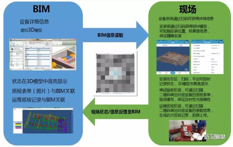 BIM技术如何在地铁项目中应用？_15