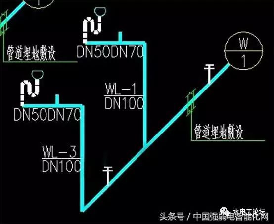 教你怎样看水电安装工程设计图纸，图纸符号代表什么？_9