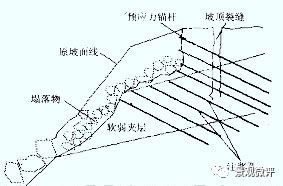 道路边坡绿化设计_12