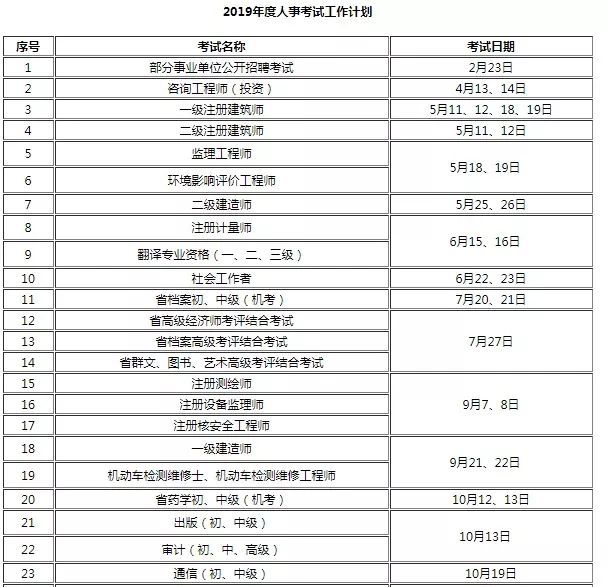 速看|2019已有省份公布二级造价工程师考试时间！_2