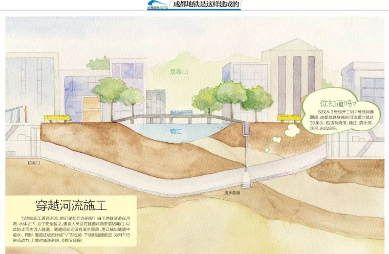 地铁是怎样建成的？_13