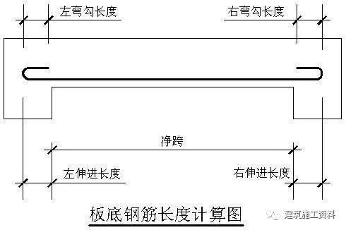 板底筋翻样资料下载-板底筋翻样公式汇总