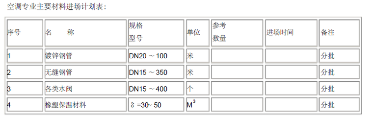 空调水系统管道安装工程施工方案_5