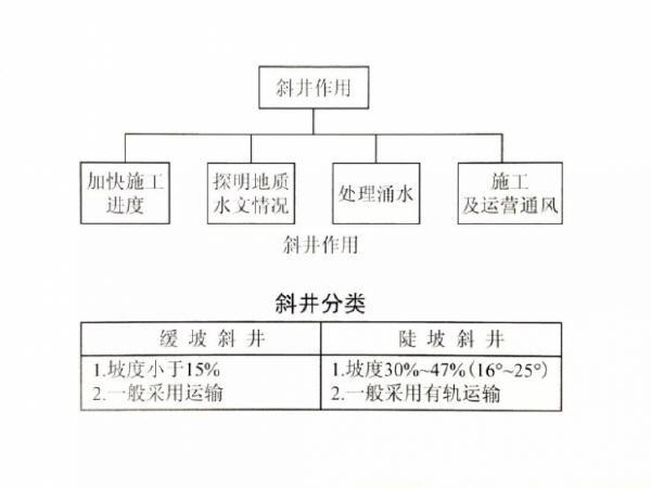 停车场系统道闸CAD资料下载-隧道工程：斜井施工