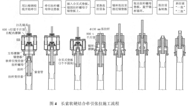 扇形平面方案资料下载-长江大桥空间双索面扇形布置斜拉索施工工艺