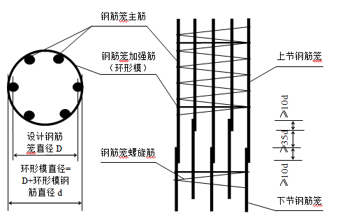 钢筋笼 结构图图片