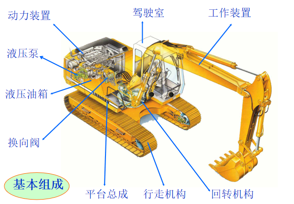 空中连廊液压提升资料下载-单斗液压挖掘机的特点、类型和主要参数