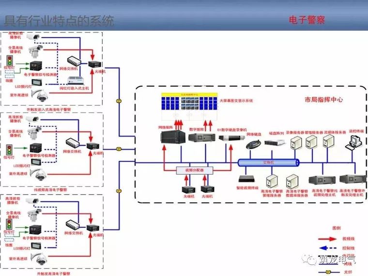 2018最全智能化弱电系统知识分享[收藏备用]_65