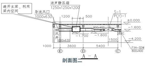 暖通空调专业识图与施工