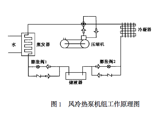 为何暖通设备会着火？_4