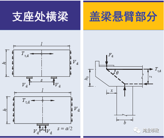 权威解读：《2018版公路钢筋混凝土及预应力混凝土桥涵设计规范》_38