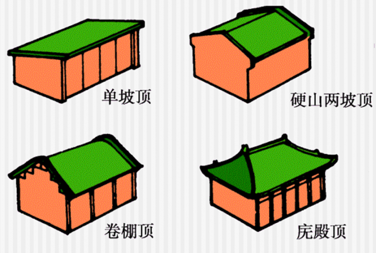 屋顶防水节点构造详图资料下载-建筑构造-屋顶构造（PPT，85张）