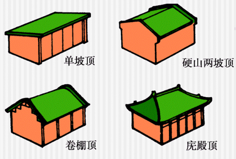 屋顶结构构造资料下载-建筑构造-屋顶构造（PPT，85张）