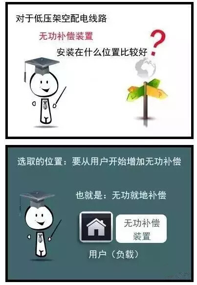 几张图让你明白什么是无功补偿！-13.jpg