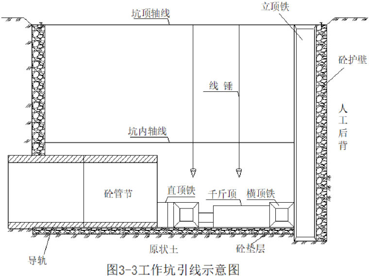顶管工作坑施工方案资料下载-[郑州]快速通道工程顶管施工专项施工方案