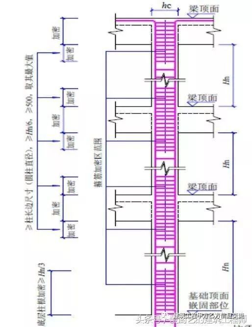 梁、板、墙钢筋连接施工要点_10