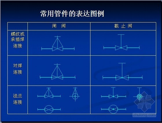 管道支架制作PPT资料下载-工业管道安装工程预算编制PPT讲义(95页)