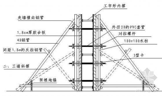 河南省科技示范工程申报资料-2