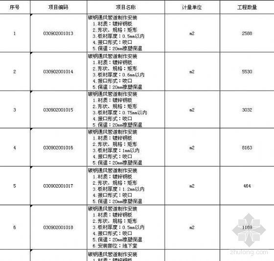 云南省学校项目工程量清单资料下载-烟台某暖通项目工程量清单(招标清单)