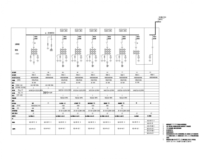 [广东]自贸中心超高层商业办公综合体电气全套施工图含负荷计算书-20kV高压配电系统图