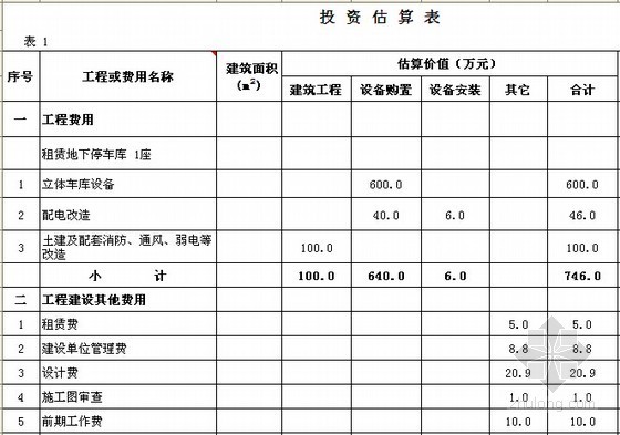 [河北]地下车库投资估算及经济效益分析（4套方案）-投资估算表 