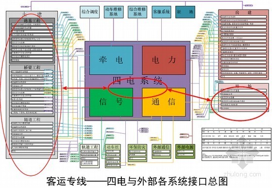 铁路四电工程接触网施工资料下载-铁路客运专线四电接口交底120页（系统接口土建接口）