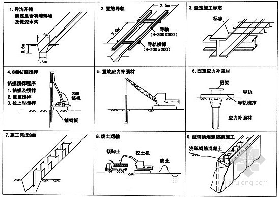 工法桩深基坑施工方案资料下载-[上海]国际公寓深基坑围护结构施工方案（SMW工法桩）
