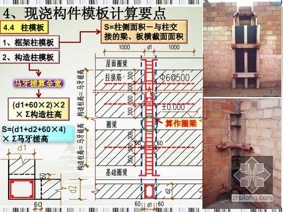 [预算入门]装修工程量计算及施工图预算编制精讲讲义378页(大量图表)-现浇构件模板计算要点