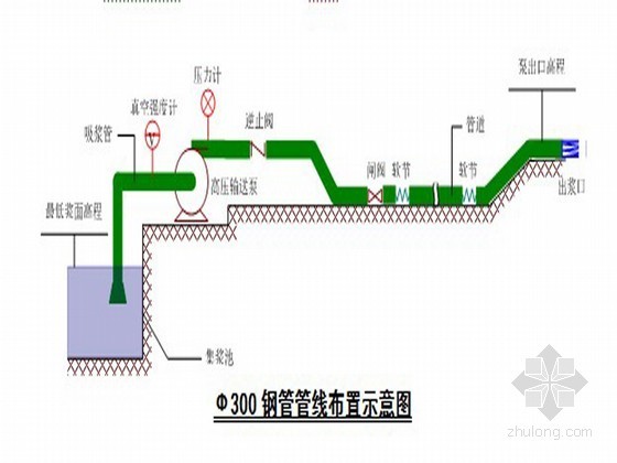 河道清淤工程评定资料下载-河道清淤工程施工组织设计