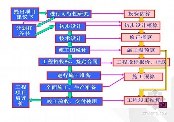 持续经营资料下载-[国企编制]经营部预算结算中心经营管理培训讲义