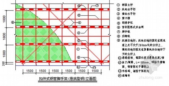 悬挑架设计施工方案资料下载-[广东]高层住宅楼落地及悬挑脚手架施工方案（附详图、计算书）