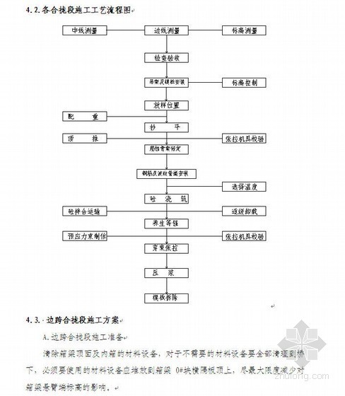 箱梁中跨合拢资料下载-特大桥连续箱梁合拢方案