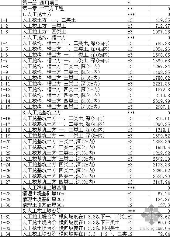 广西省市政定额资料下载-广西2001市政定额子目速查(EXCEL版)